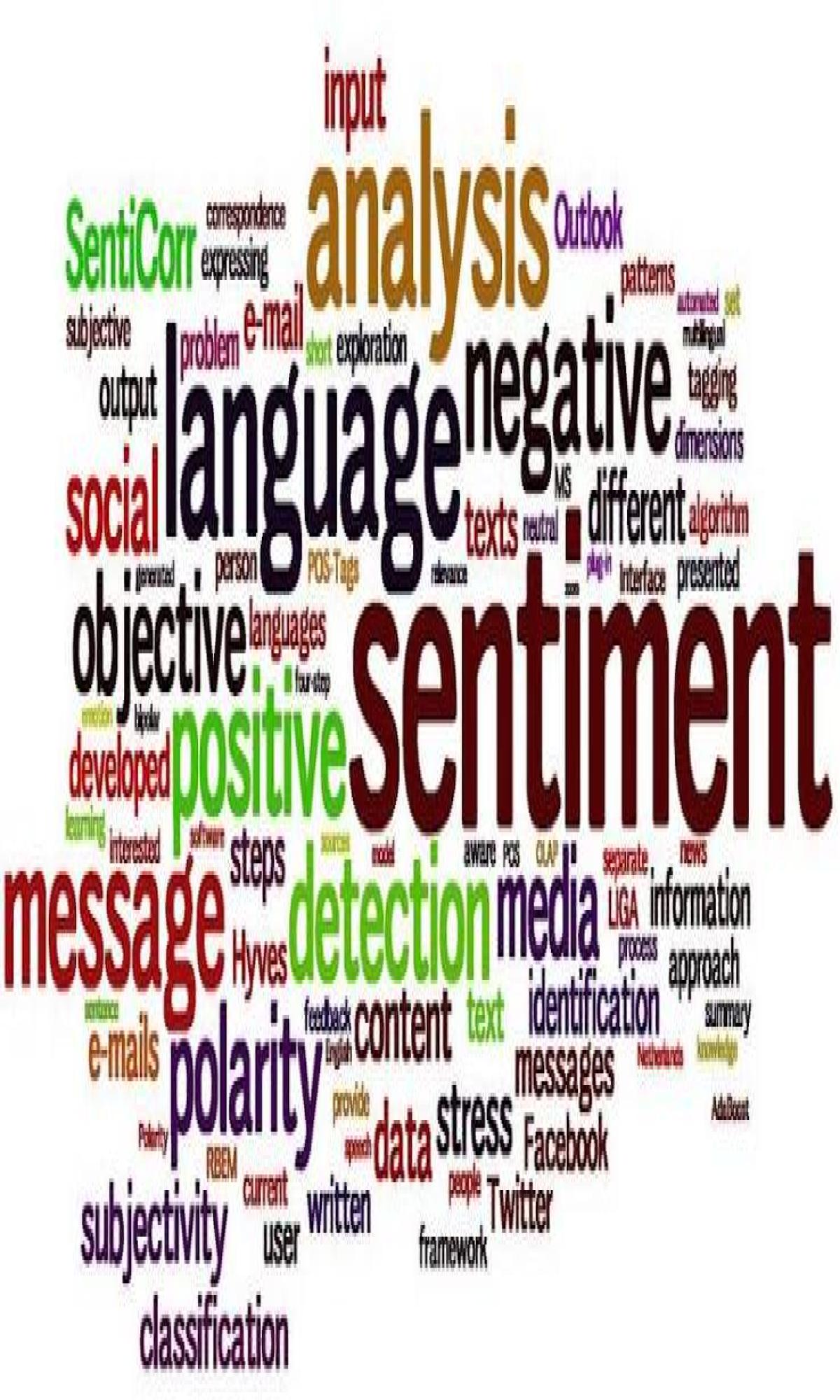Twitter Sentiment Analysis